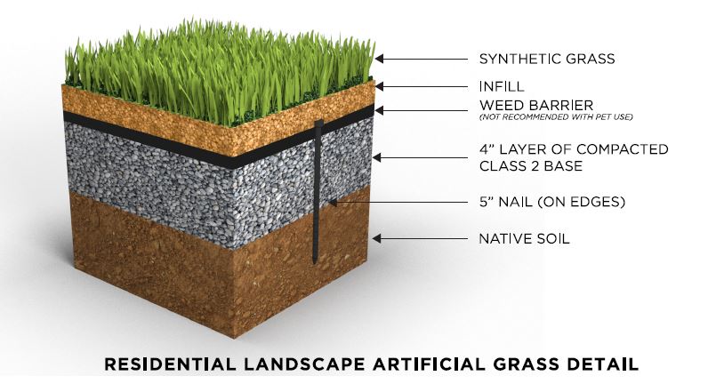 Các lớp cấu tạo của cỏ nhân tạo sân bóng